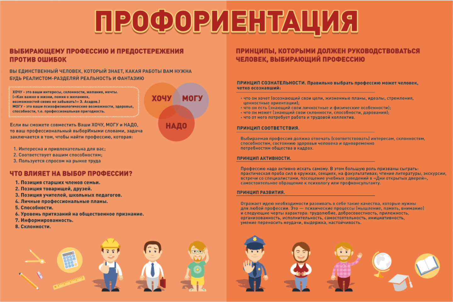 Рекомендации по выборам. Профориентация советы психолога. Памятка по профориентации. Советы по профориентации для школьников. Консультация по профориентации.